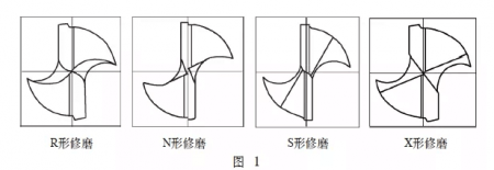 硬質(zhì)合金鉆頭如何修磨